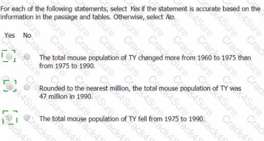 GMAT question answer